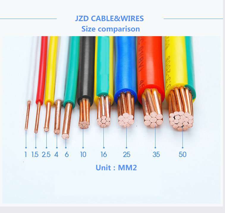 H07V-U 2.5 MM Single Core Copper PVC Cable
