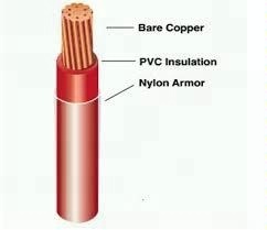 How Much Do You Know About The Advantages Of Nylon  THHN  Cables?